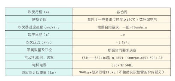 RHXKR-5型空預(yù)器吹灰器2.jpg