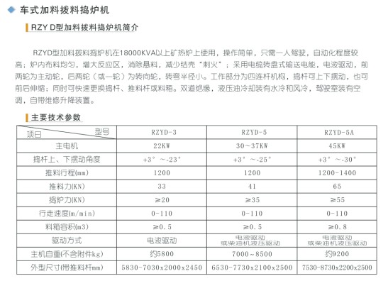 RZY D型車式加式撥料搗爐機說明.jpg