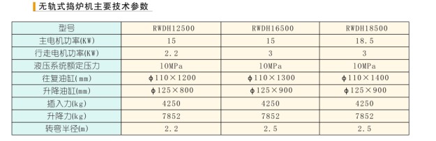 無軌式搗爐機(jī)、后置式增速搗爐機(jī)1.jpg