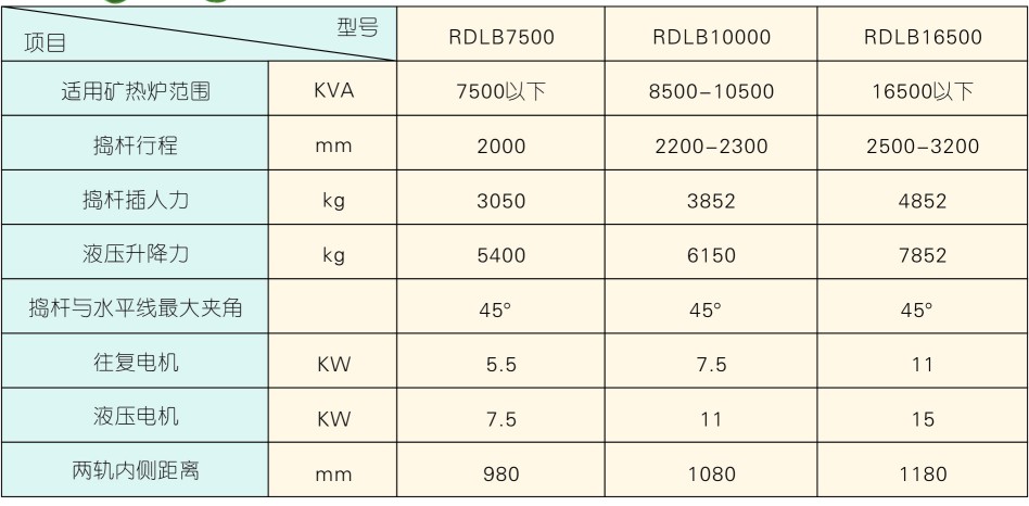 半液壓搗爐機(jī)1.jpg