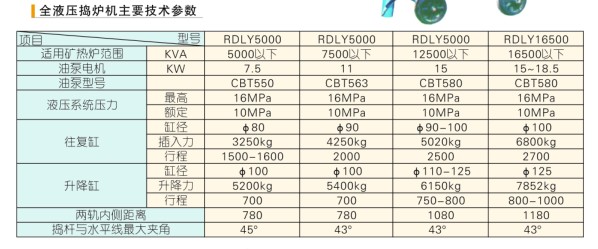 全液壓搗爐機(jī)1.jpg