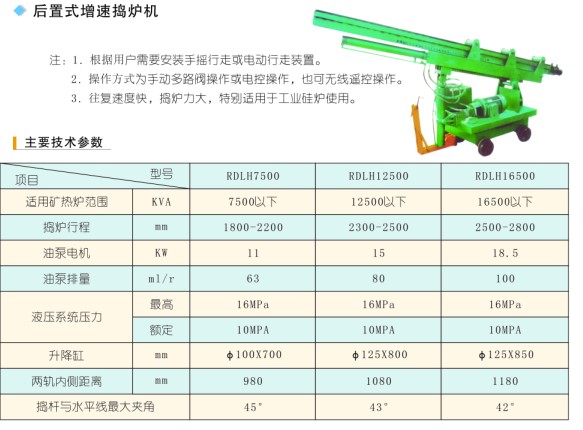 無軌式搗爐機(jī)、后置式增速搗爐機(jī)2.jpg